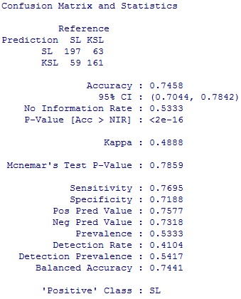 Ngu n Kết qu tính toán của tác gi Phụ lục 7 26 Kết quả bootstrap của mô hình 11