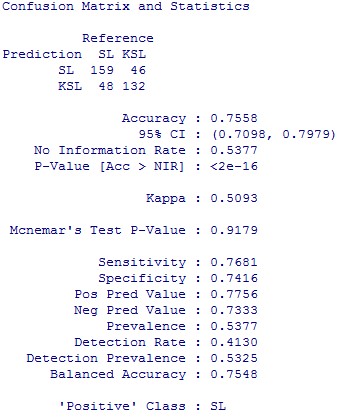 Ngu n Kết qu tính toán của tác gi Phụ lục 7 28 Kết quả bootstrap của mô hình 13