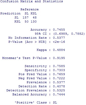 Ngu n Kết qu tính toán của tác gi Phụ lục 7 30 Kết quả bootstrap của mô hình 15