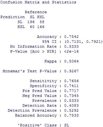 Ngu n Kết qu tính toán của tác gi Phụ lục 7 20 Kết quả bootstrap của mô hình 5