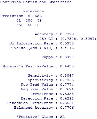Ngu n Kết qu tính toán của tác gi Phụ lục 7 22 Kết quả bootstrap của mô hình 7
