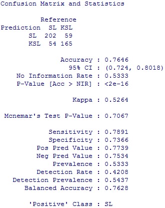 Ngu n Kết qu tính toán của tác gi Phụ lục 7 24 Kết quả bootstrap của mô hình 9