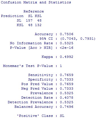 Ngu n Kết qu tính toán của tác gi Phụ lục 7 32 Kết quả bootstrap của mô hình 1