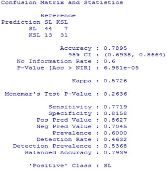 Ngu n Kết qu tính toán của tác gi Phụ lục 7 41 Ma trận nhầm lẫn và kết quả 10
