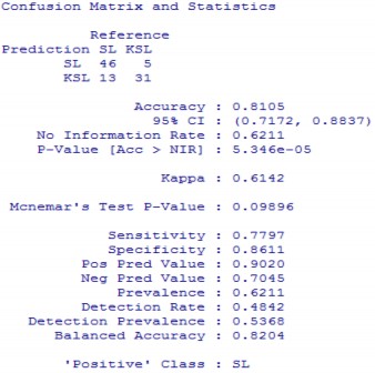 Ngu n Kết qu tính toán của tác gi Phụ lục 7 42 Ma trận nhầm lẫn và kết quả 11