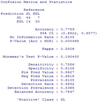 Ngu n Kết qu tính toán của tác gi Phụ lục 7 43 Ma trận nhầm lẫn và kết quả 12
