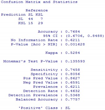 Ngu n Kết qu tính toán của tác gi Phụ lục 7 44 Ma trận nhầm lẫn và kết quả 13