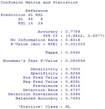Ngu n Kết qu tính toán của tác gi Phụ lục 7 45 Kết quả mô hình BMAL5 Split 14