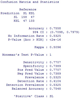 Ngu n Kết qu tính toán của tác gi Phụ lục 7 34 Kết quả bootstrap của mô hình 3
