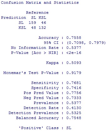 Ngu n Kết qu tính toán của tác gi Phụ lục 7 36 Kết quả bootstrap của mô hình 5