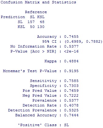 Ngu n Kết qu tính toán của tác gi Phụ lục 7 38 Kết quả bootstrap của mô hình 7