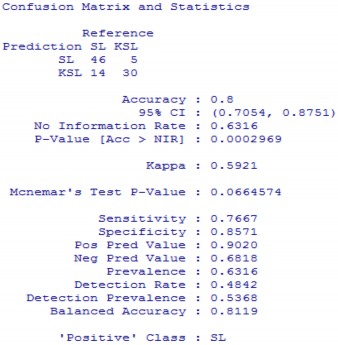 Ngu n Kết qu tính toán của tác gi Phụ lục 7 40 Ma trận nhầm lẫn và kết quả 9