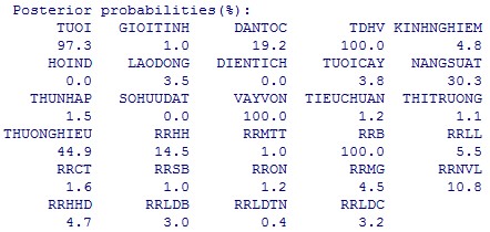 Ngu n Kết qu tính toán của tác gi Phụ lục 8 Bảo hiể đối với rủi r hạn h n 7