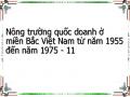 Nông trường quốc doanh ở miền Bắc Việt Nam từ năm 1955 đến năm 1975 - 11