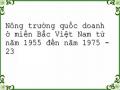 Nông trường quốc doanh ở miền Bắc Việt Nam từ năm 1955 đến năm 1975 - 23