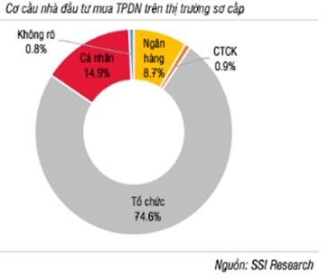 2 1 2 3 Tổ chức xếp hạng tín nhiệm Ngày 26 tháng 9 năm 2014 Chính phủ Việt Nam 3