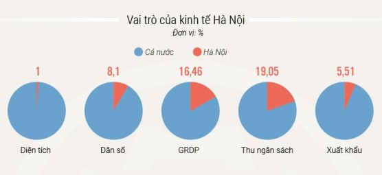Tổng mức đầu tư cho nông thôn giai đoạn 2008 2018 khoảng 18 000 tỷ đồng và 1