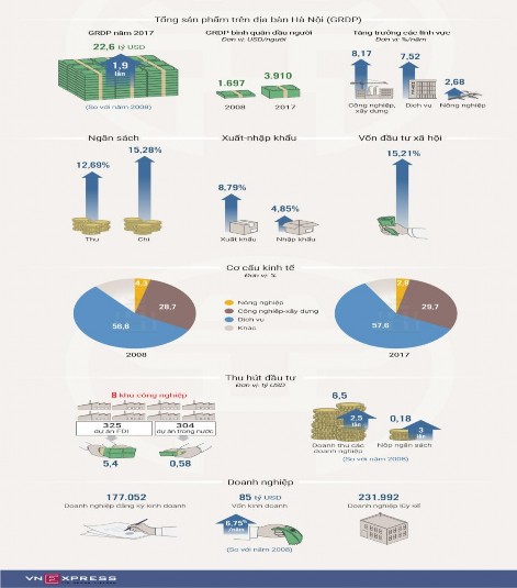 Về cơ cấu tỷ lệ lao động nữ và nam có sự chênh lệch trung bình khoảng 6 3 2