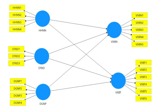2 Thiết kế mẫu nghiên cứu 2 1 Thang đo lường các khái niệm nghiên cứu Dựa 1