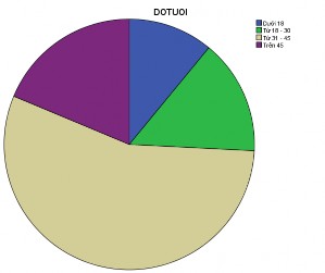 Reliability Scale ALL VARIABLES Reliability Statistics Cronbach