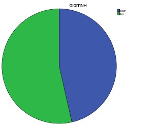 Reliability Scale ALL VARIABLES Reliability Statistics Cronbach