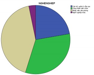 Reliability Scale ALL VARIABLES Reliability Statistics Cronbach