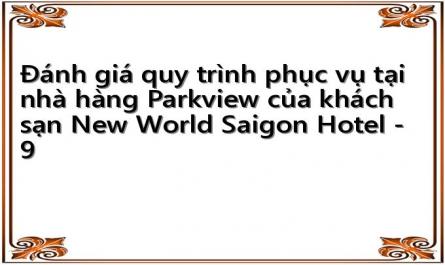 Chức Năng Và Nhiệm Vụ Của Các Phòng Ban Trong New World Saigon Hotel