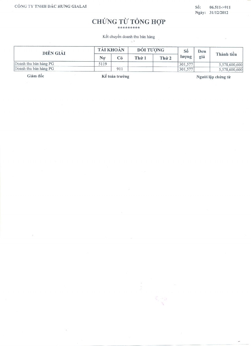 Kế toán doanh thu chi phí và xác định kết quả kinh doanh tại Công ty TNHH Đắc Hưng Gia Lai 12 2