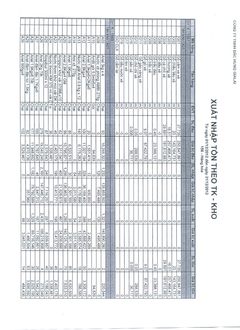 Kế toán doanh thu chi phí và xác định kết quả kinh doanh tại Công ty TNHH Đắc Hưng Gia Lai 12 3
