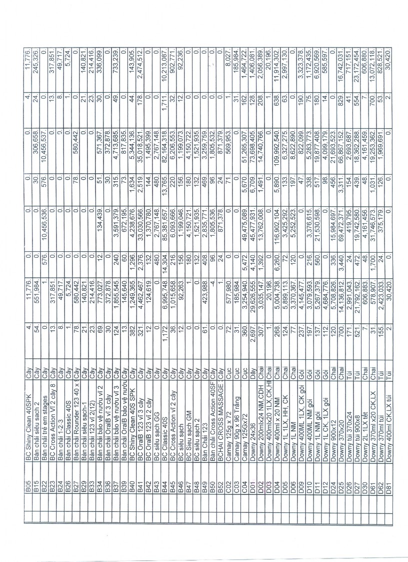 Kế toán doanh thu chi phí và xác định kết quả kinh doanh tại Công ty TNHH Đắc Hưng Gia Lai 12 4