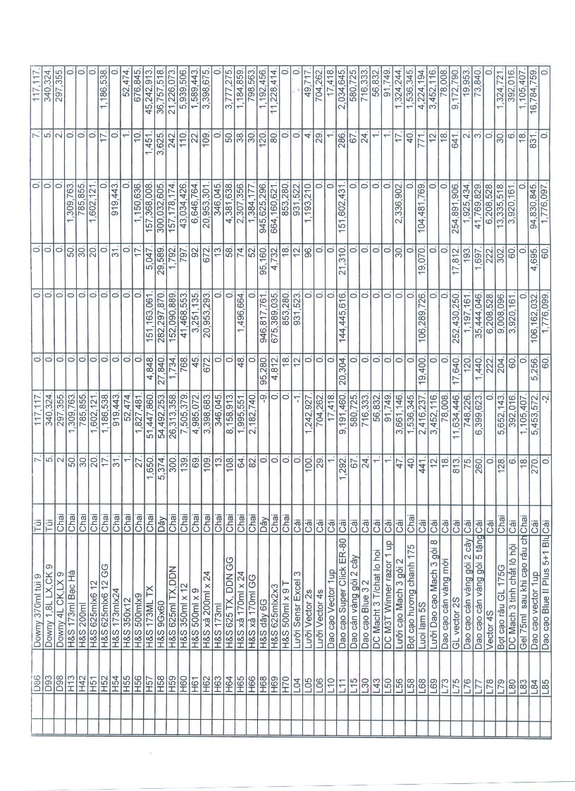 Kế toán doanh thu chi phí và xác định kết quả kinh doanh tại Công ty TNHH Đắc Hưng Gia Lai 12 5