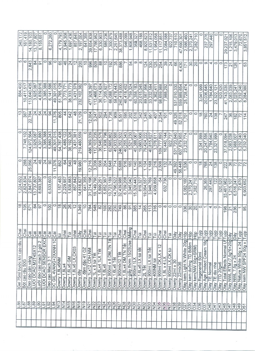 Kế toán doanh thu chi phí và xác định kết quả kinh doanh tại Công ty TNHH Đắc Hưng Gia Lai 12 6