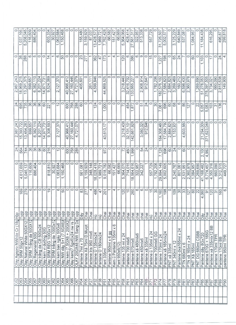 Kế toán doanh thu chi phí và xác định kết quả kinh doanh tại Công ty TNHH Đắc Hưng Gia Lai 12 7