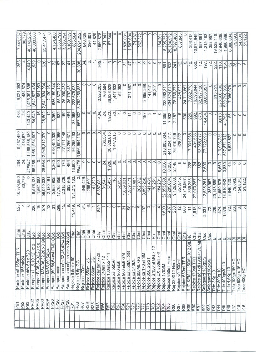 Kế toán doanh thu chi phí và xác định kết quả kinh doanh tại Công ty TNHH Đắc Hưng Gia Lai 12 8