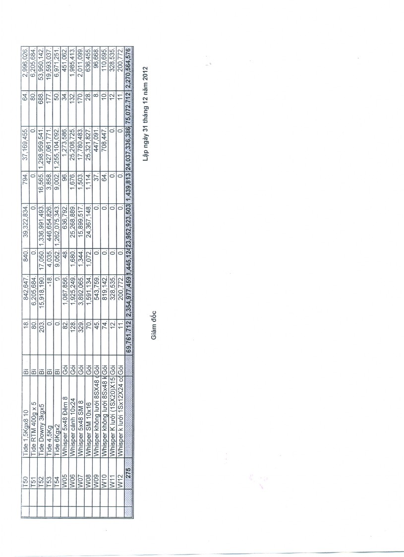 Kế toán doanh thu chi phí và xác định kết quả kinh doanh tại Công ty TNHH Đắc Hưng Gia Lai 13 1