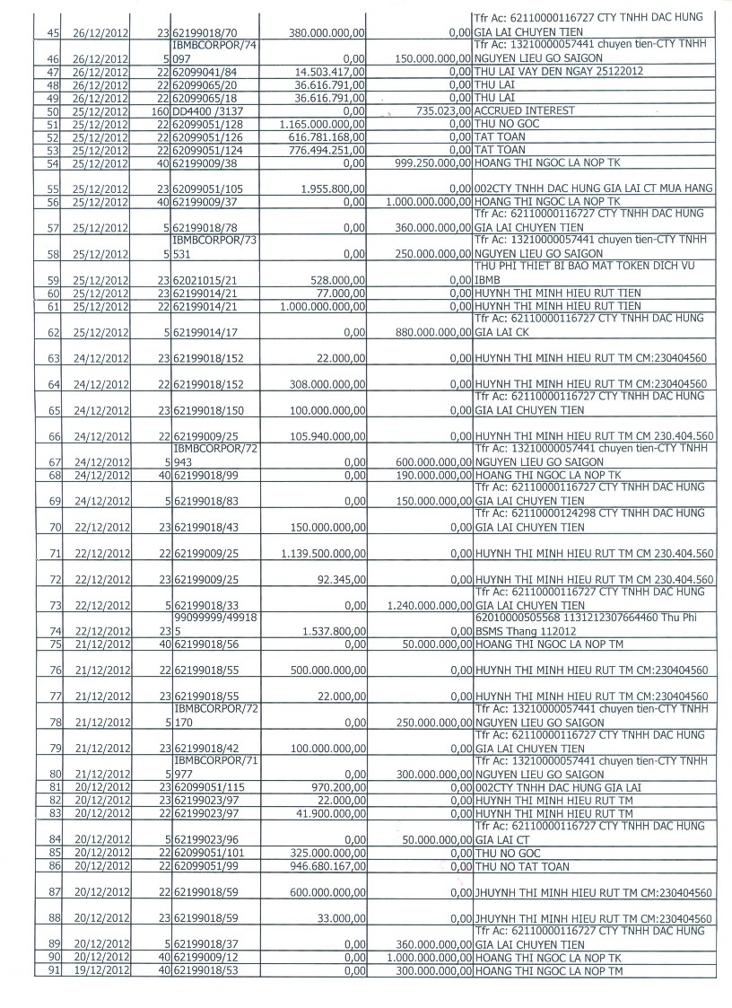 Kế toán doanh thu chi phí và xác định kết quả kinh doanh tại Công ty TNHH Đắc Hưng Gia Lai 14 8