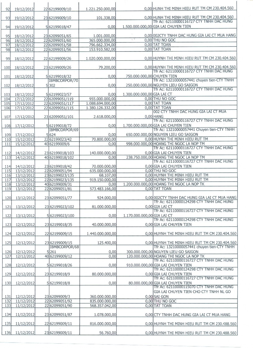 Phụ Lục 2 1 CÔNG TY TNHH ĐẮC HƯNG GIA LAI Từ ngày 01 01 2012 MST 5900188378 ĐT – 1