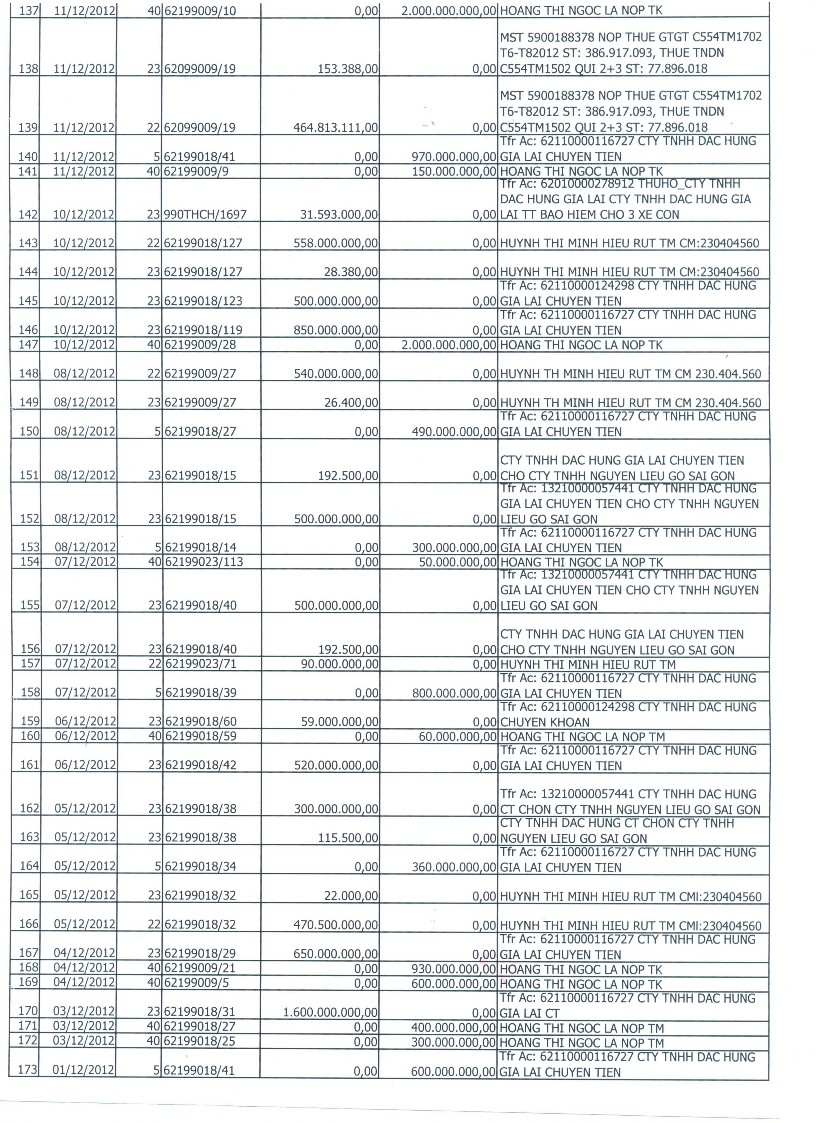 Phụ Lục 2 1 CÔNG TY TNHH ĐẮC HƯNG GIA LAI Từ ngày 01 01 2012 MST 5900188378 ĐT – 2