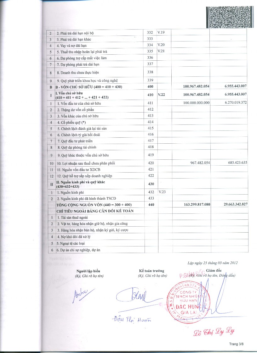 Kế toán doanh thu chi phí và xác định kết quả kinh doanh tại Công ty TNHH Đắc Hưng Gia Lai 17 7
