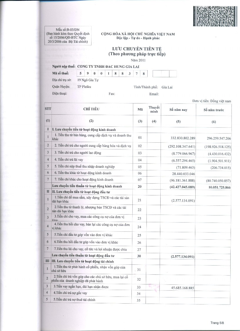 Kế toán doanh thu chi phí và xác định kết quả kinh doanh tại Công ty TNHH Đắc Hưng Gia Lai 18 2