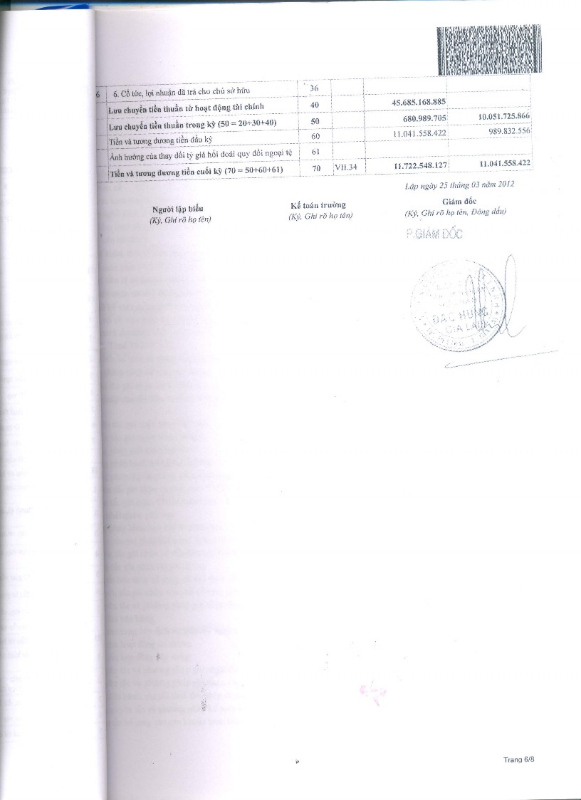 Kế toán doanh thu chi phí và xác định kết quả kinh doanh tại Công ty TNHH Đắc Hưng Gia Lai 18 3