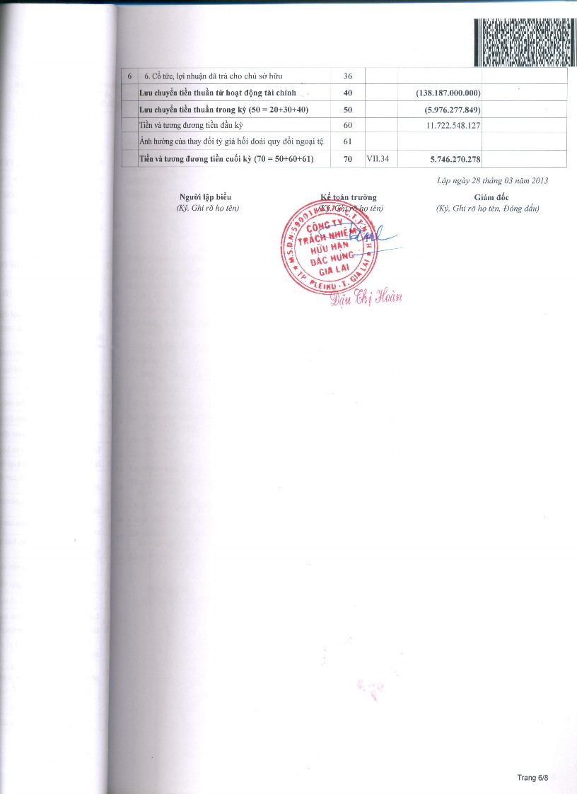 Kế toán doanh thu chi phí và xác định kết quả kinh doanh tại Công ty TNHH Đắc Hưng Gia Lai 18 8