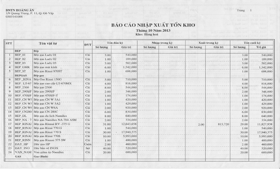 Kế toán doanh thu chi phí và xác định kết quả kinh doanh tại doanh nghiệp tư nhân Hoàng Ân 13 1