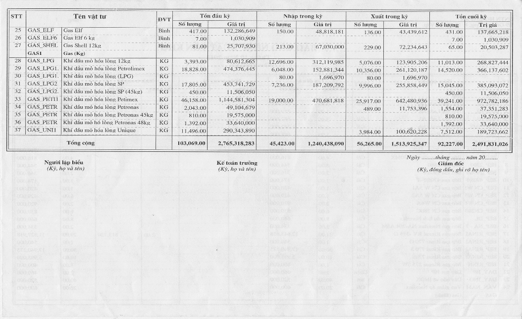 Kế toán doanh thu chi phí và xác định kết quả kinh doanh tại doanh nghiệp tư nhân Hoàng Ân 13 2
