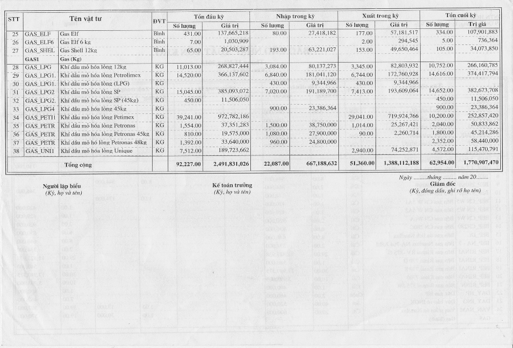 Kế toán doanh thu chi phí và xác định kết quả kinh doanh tại doanh nghiệp tư nhân Hoàng Ân 13 6