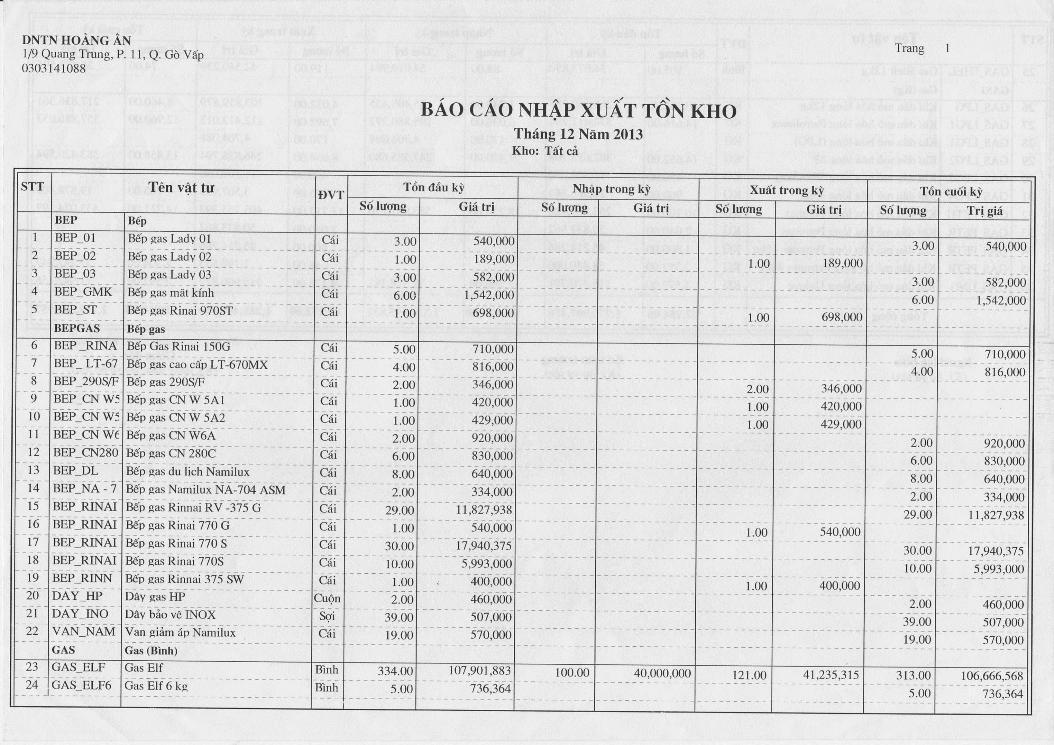 Kế toán doanh thu chi phí và xác định kết quả kinh doanh tại doanh nghiệp tư nhân Hoàng Ân 13 8