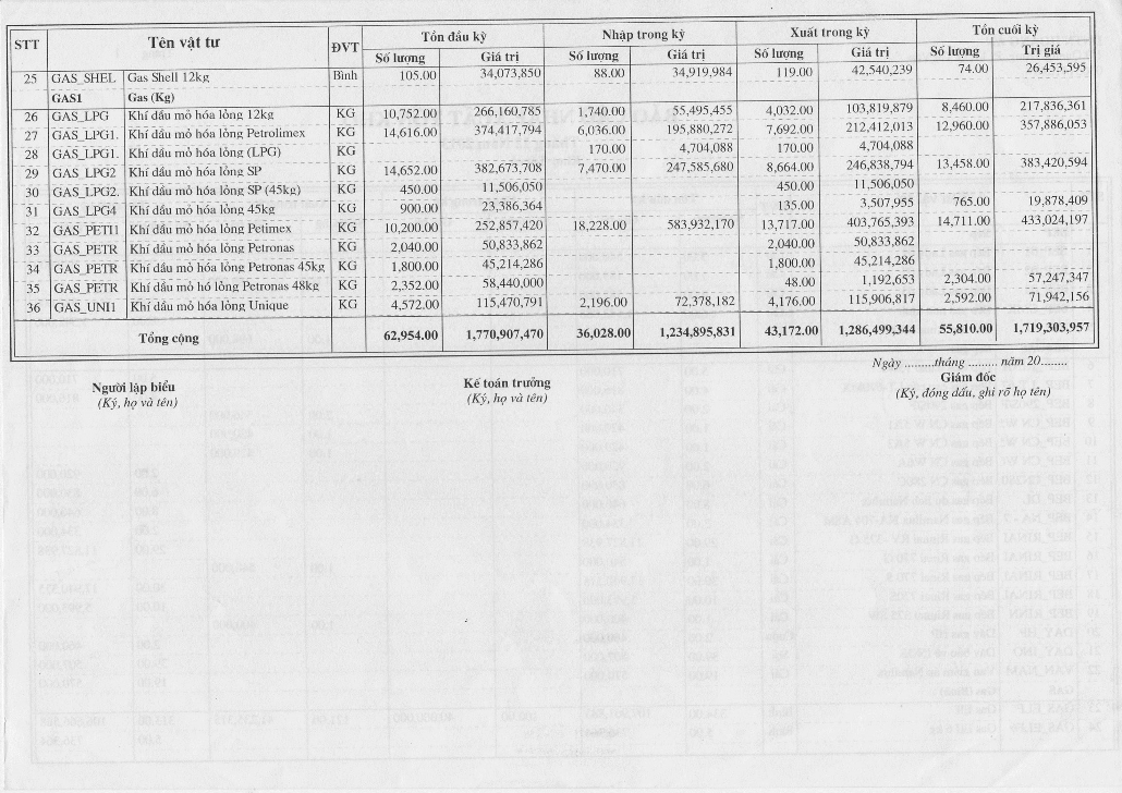 Kế toán doanh thu chi phí và xác định kết quả kinh doanh tại doanh nghiệp tư nhân Hoàng Ân 14 1