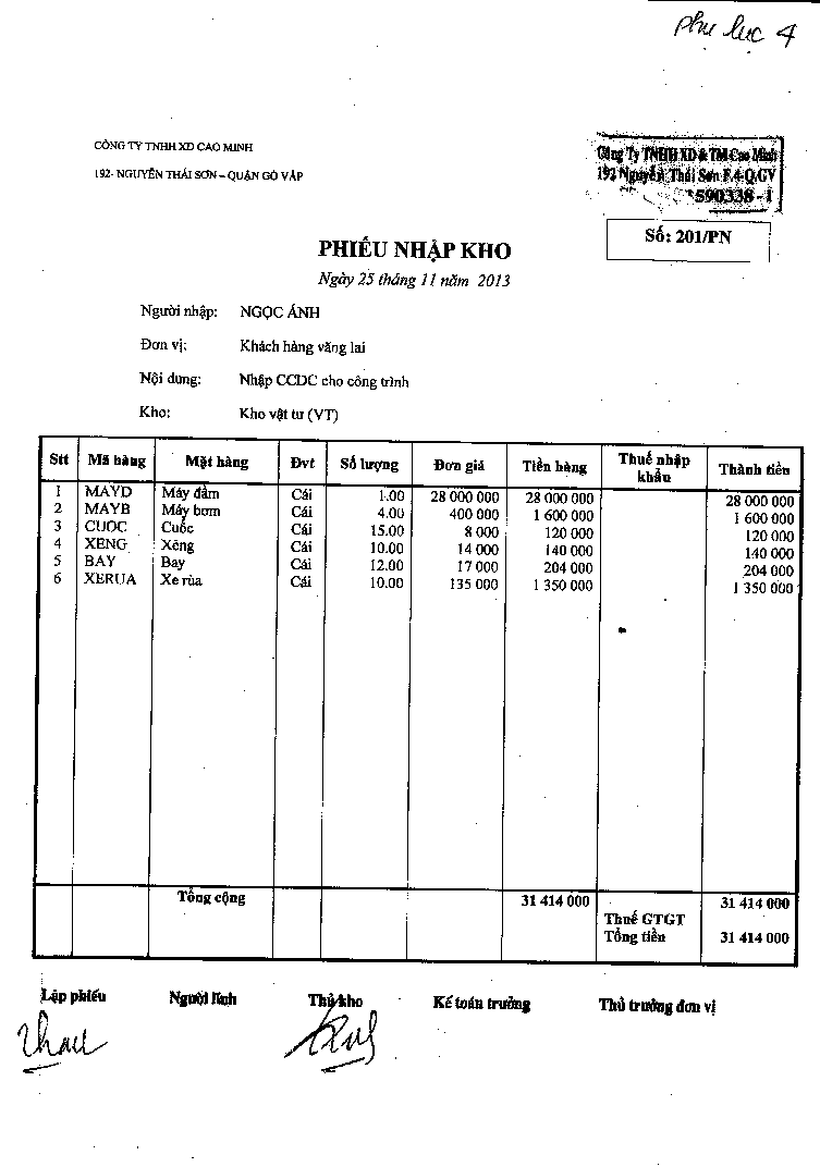 Kế toán nguyên vật liệu Công cụ dụng cụ tại Công ty TNHH XD – TM Cao Minh 13 3