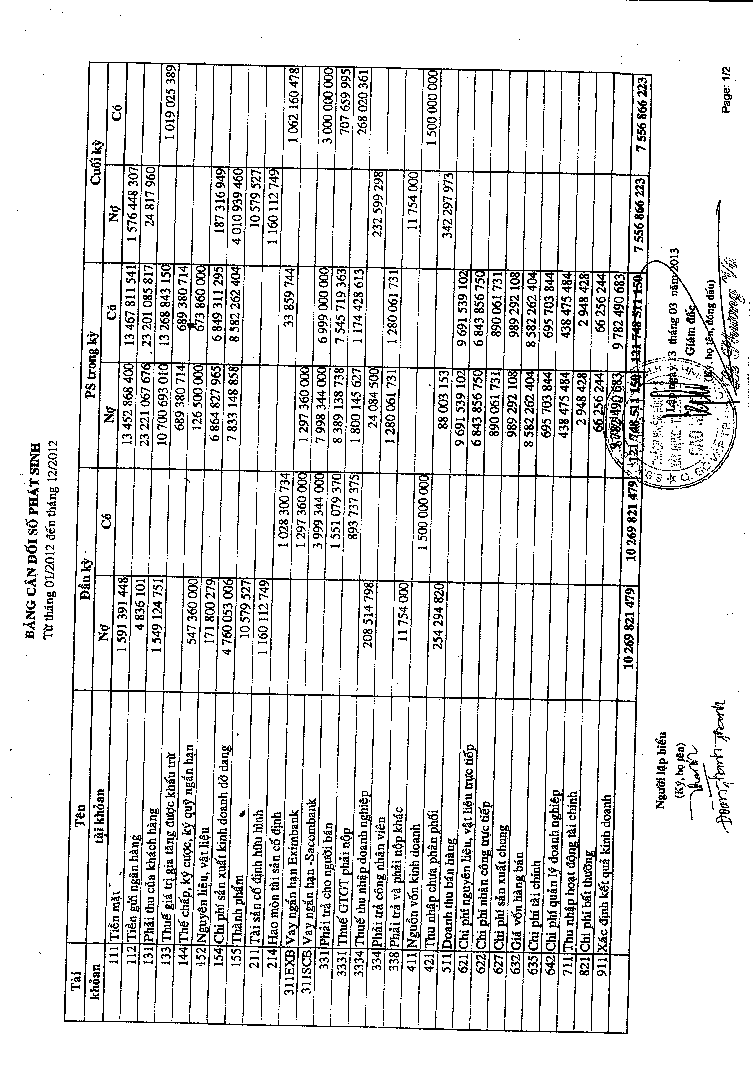 Kế toán nguyên vật liệu Công cụ dụng cụ tại Công ty TNHH XD – TM Cao Minh 13 8