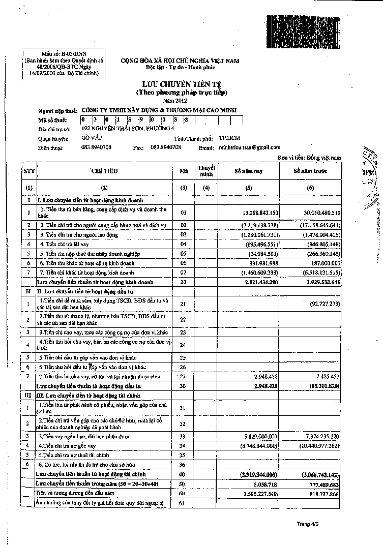 Kế toán nguyên vật liệu Công cụ dụng cụ tại Công ty TNHH XD – TM Cao Minh 14 4